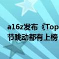 a16z发布《Top100消费级生成式AI应用》榜单，美图和字节跳动都有上榜