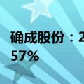 确成股份：2024年上半年净利润同比增长36.57%