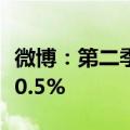 微博：第二季度净营收4.379亿美元 同比下降0.5%