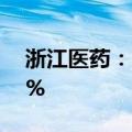 浙江医药：2024年上半年净利润增长15.82%