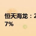 恒天海龙：2024年上半年净利润同比增长4.37%