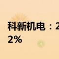 科新机电：2024年上半年净利润同比增长7.12%