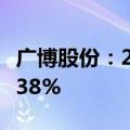 广博股份：2024年上半年净利润同比增长19.38%