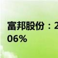 富邦股份：2024年上半年净利润同比增长96.06%