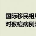 国际移民组织发出1850万美元募捐呼吁 以应对猴痘病例激增