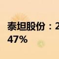 泰坦股份：2024年上半年净利润同比下降12.47%