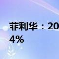 菲利华：2024年上半年净利润同比下降39.94%