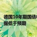 德国10年期国债收益率下跌2个基点至2.186%，此前PMI数据低于预期