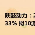 陕鼓动力：2024年上半年净利润同比下降13.33% 拟10派1.8元