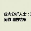 业内分析人士：近来银行股股价的集体走强，是多重因素共同作用的结果