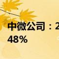 中微公司：2024年半年度净利润同比下降48.48%