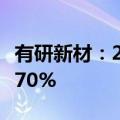 有研新材：2024年上半年净利润同比下降22.70%