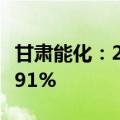 甘肃能化：2024年上半年净利润同比下降29.91%