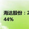海达股份：2024年上半年净利润同比增长18.44%
