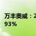 万丰奥威：2024年上半年净利润同比增长24.93%