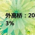 外高桥：2024年上半年净利润同比下降72.83%