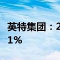 英特集团：2024年上半年净利润同比下降7.41%