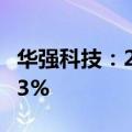 华强科技：2024年上半年净利润同比下降5.93%