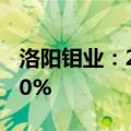 洛阳钼业：2024年上半年净利润同比增长670%