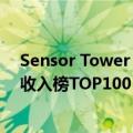 Sensor Tower：7月共35个中国厂商入围全球手游发行商收入榜TOP100 合计吸金20亿美元