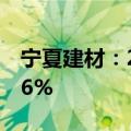 宁夏建材：2024年上半年净利润同比降65.36%
