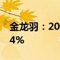 金龙羽：2024年上半年净利润同比下降31.14%