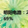 明阳电路：2024年上半年净利润同比下降47.69%
