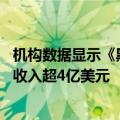 机构数据显示《黑神话：悟空》Steam销量已破840万份 总收入超4亿美元