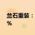 兰石重装：2024年半年度净利润下降39.11%