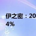 伊之密：2024年上半年净利润同比增长19.04%