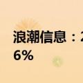 浪潮信息：2024年上半年净利润同比增90.56%