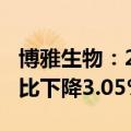 博雅生物：2024年上半年净利润3.16亿元 同比下降3.05%