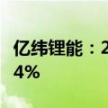 亿纬锂能：2024年上半年净利润同比下降0.64%