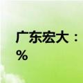 广东宏大：2024年上半年净利润增长29.17%