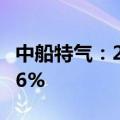 中船特气：2024年上半年净利润同比增长3.36%