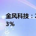 金风科技：2024年上半年净利润同比增10.83%