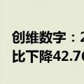 创维数字：2024年上半年净利润1.82亿元 同比下降42.76%