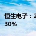恒生电子：2024年上半年净利润同比下降93.30%