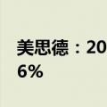 美思德：2024年上半年净利润同比增长11.96%