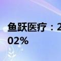 鱼跃医疗：2024年上半年净利润同比下降25.02%