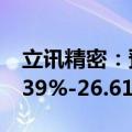 立讯精密：预计第三季度净利润同比增长14.39%-26.61%。