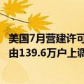 美国7月营建许可月率由-4.0%修正为-3.3%，营建许可总数由139.6万户上调至140.6万户