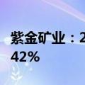 紫金矿业：2024年上半年净利润同比增长46.42%