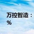 万控智造：2024年半年度净利润下降59.15%