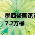 墨西哥国家石油公司7月份日均原油产量为177.2万桶