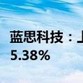 蓝思科技：上半年净利润8.61亿元 同比增长55.38%
