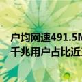户均网速491.5Mbps！中国宽带现状：百兆普及率94.8%、千兆用户占比近三成