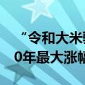 “令和大米骚乱”还在继续，日本米价创近20年最大涨幅