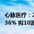 心脉医疗：2024年上半年净利润同比增长44.36% 拟10派16.5
