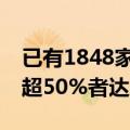 已有1848家A股公司发布中报 上半年毛利率超50%者达264家